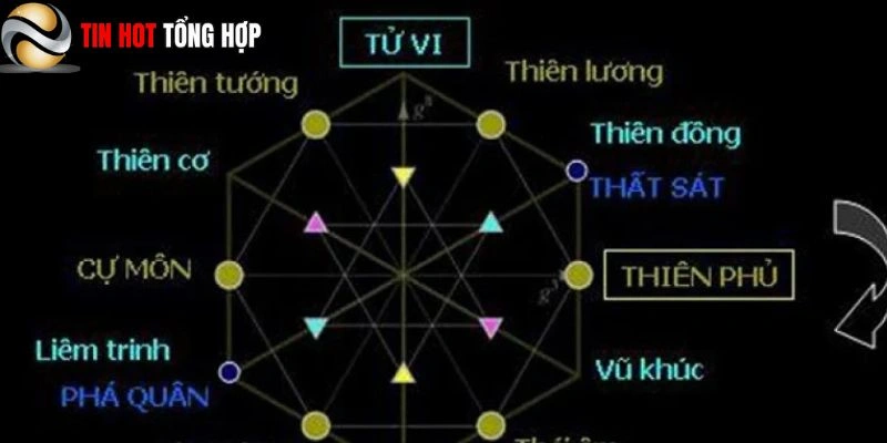 Số mệnh thiên tướng – Cái nhìn tổng quan về vận mệnh và tướng số.