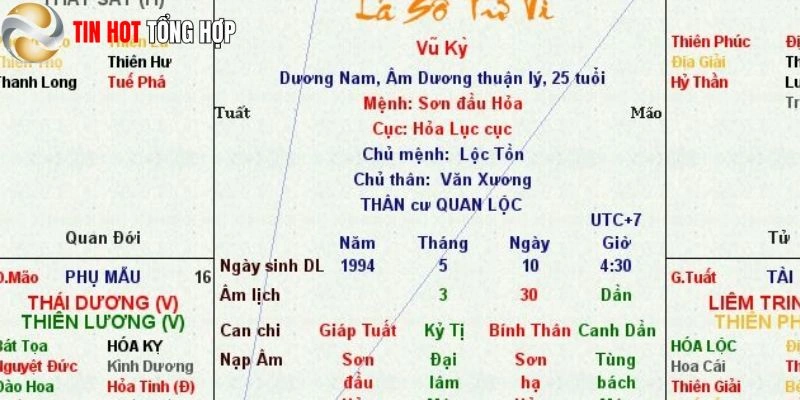 Ý nghĩa của số mệnh thiên tướng trong phong thủy và tướng số